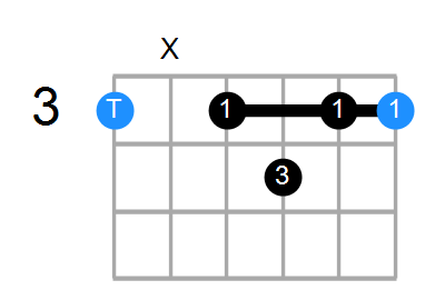 G7 Chord